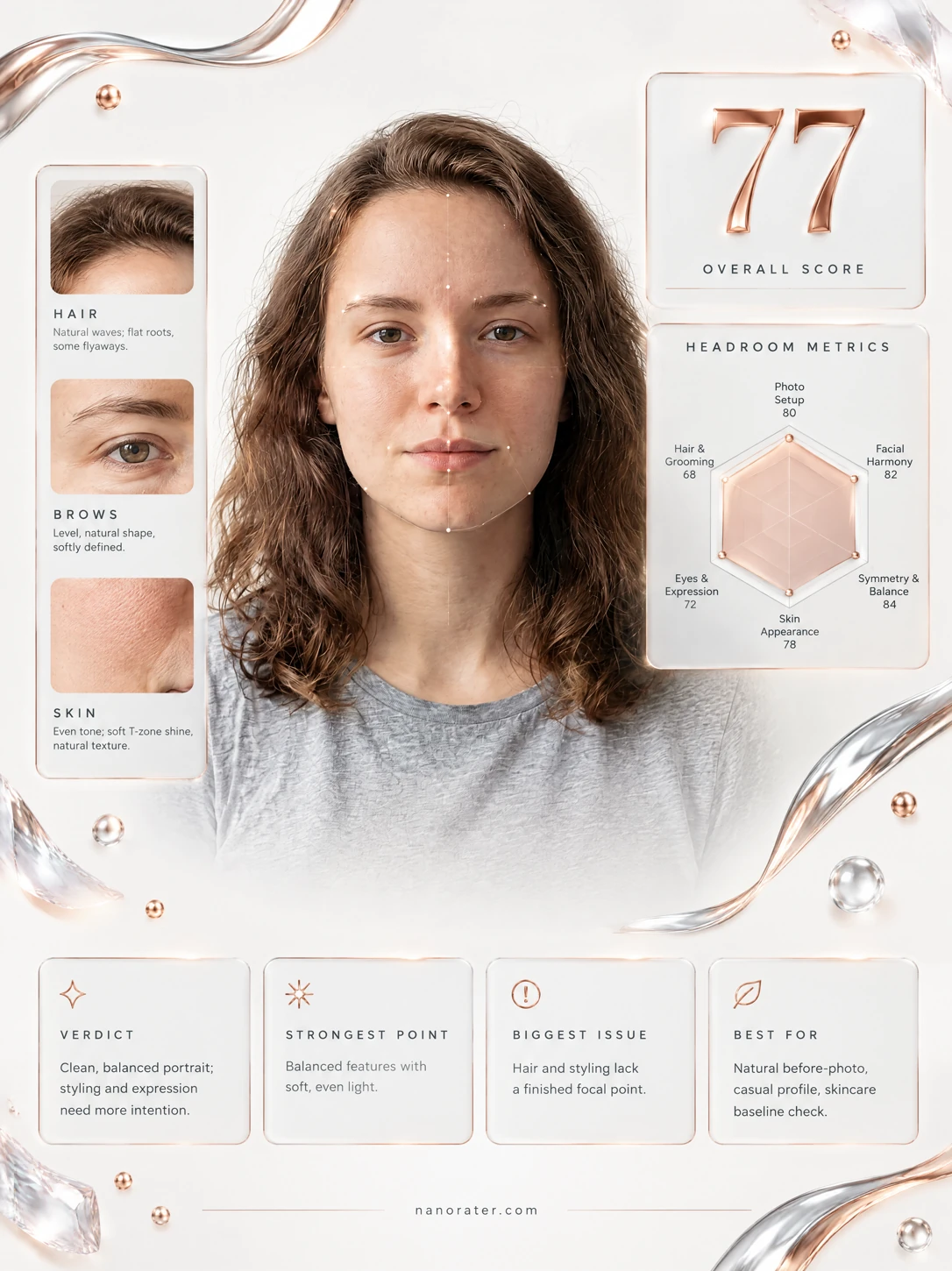 变好看计划 Face Rater 颜值提升器