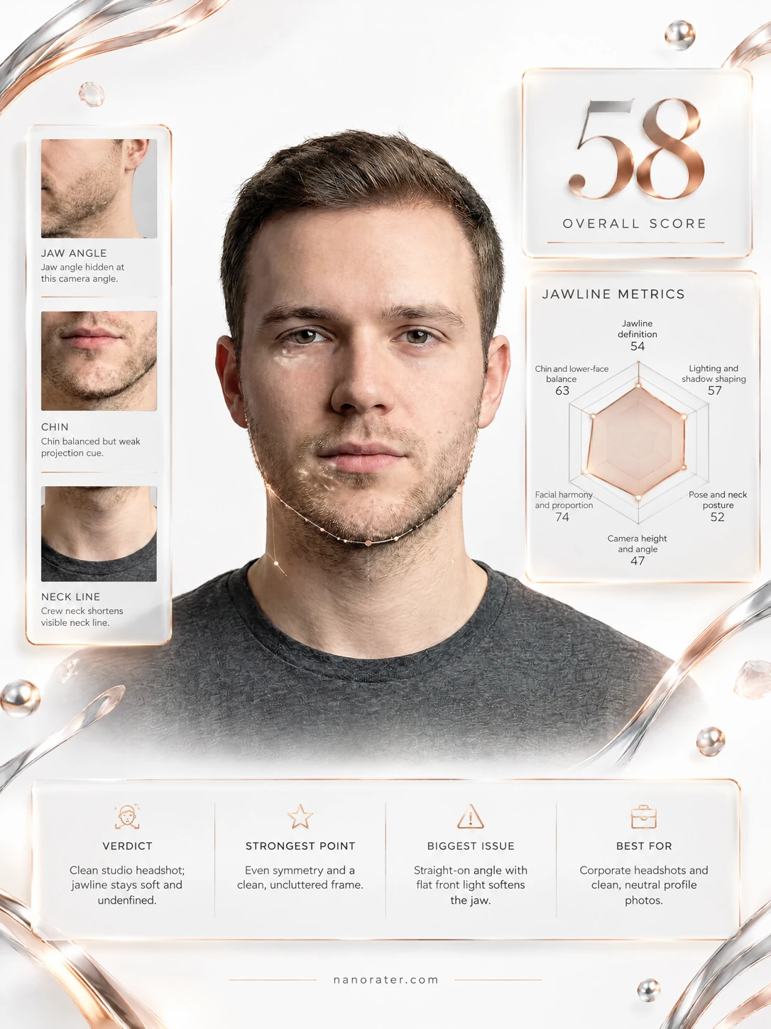 Jawline Rater: Professional card
