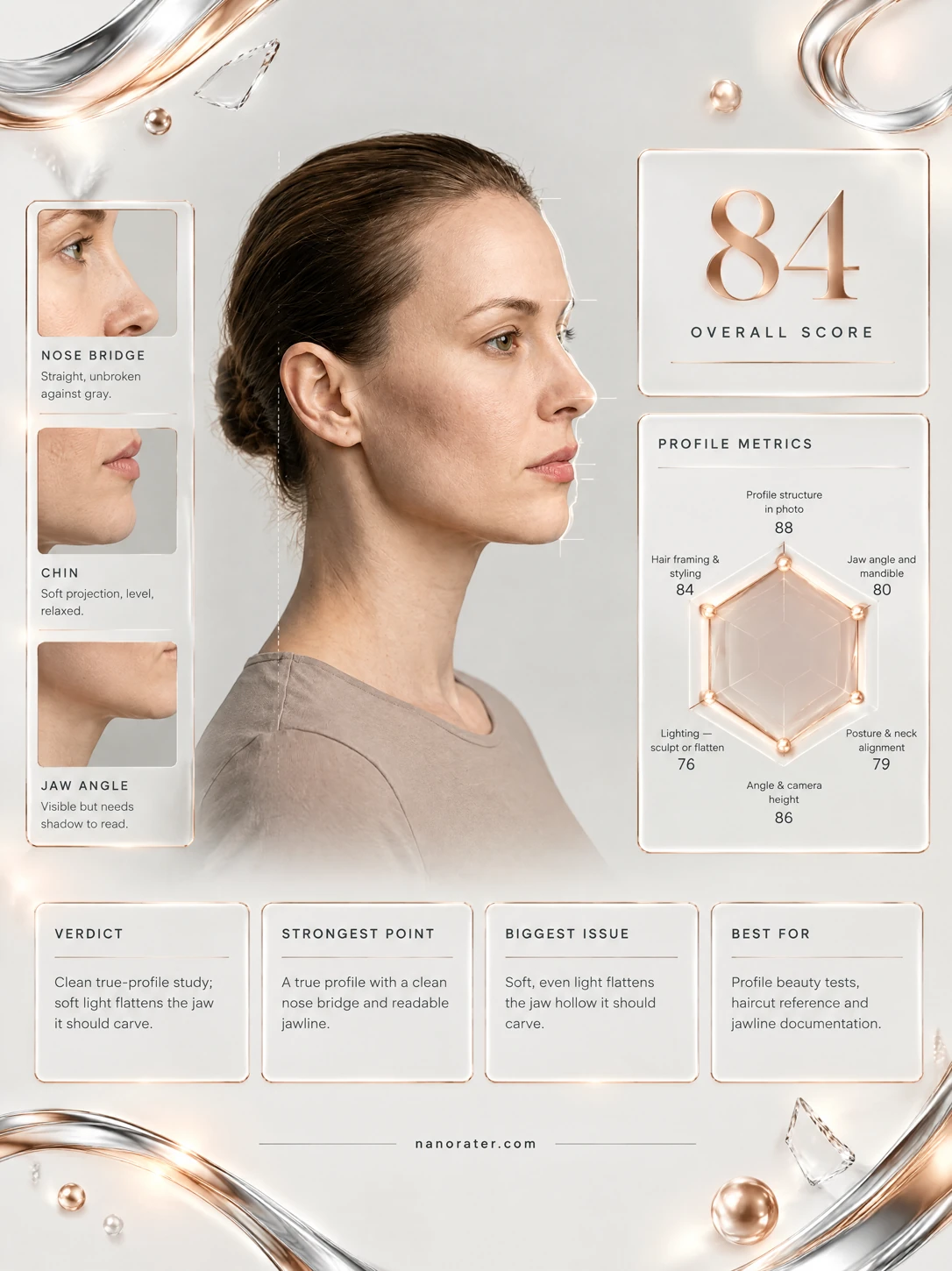 Side Profile Face Rater: Professional card