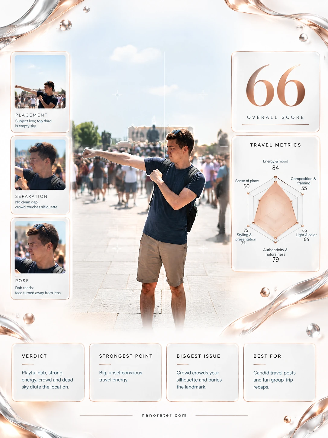 Travel Photo Rater: Professional card